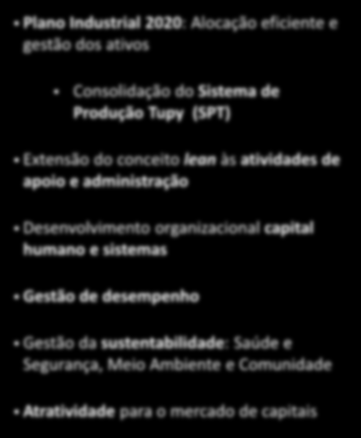 32 ESTRATÉGIA 2016-2020 Negócios Tupy Referência em produtos e serviços de alto valor agregado em fundição (engenharia, desenvolvimento, inovação, etc.