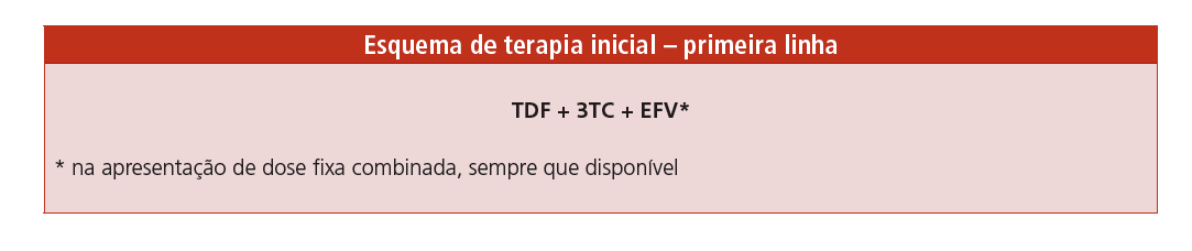 Terapia anti retroviral (TARV) TDF: tenofovir (inibidor da transcriptase reversa análogo de nucleotídeo) 3TC: lamivudina