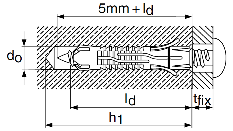 Detalhes de instalação: profundidade do furo h 1 e profundidade de ancoragem efectiva h ef Detalhes de instalação de HUD-1 Versão da ancoragem x2 x30 x0 10x0 12x0 1x70 Diâmetro nominal da broca d o
