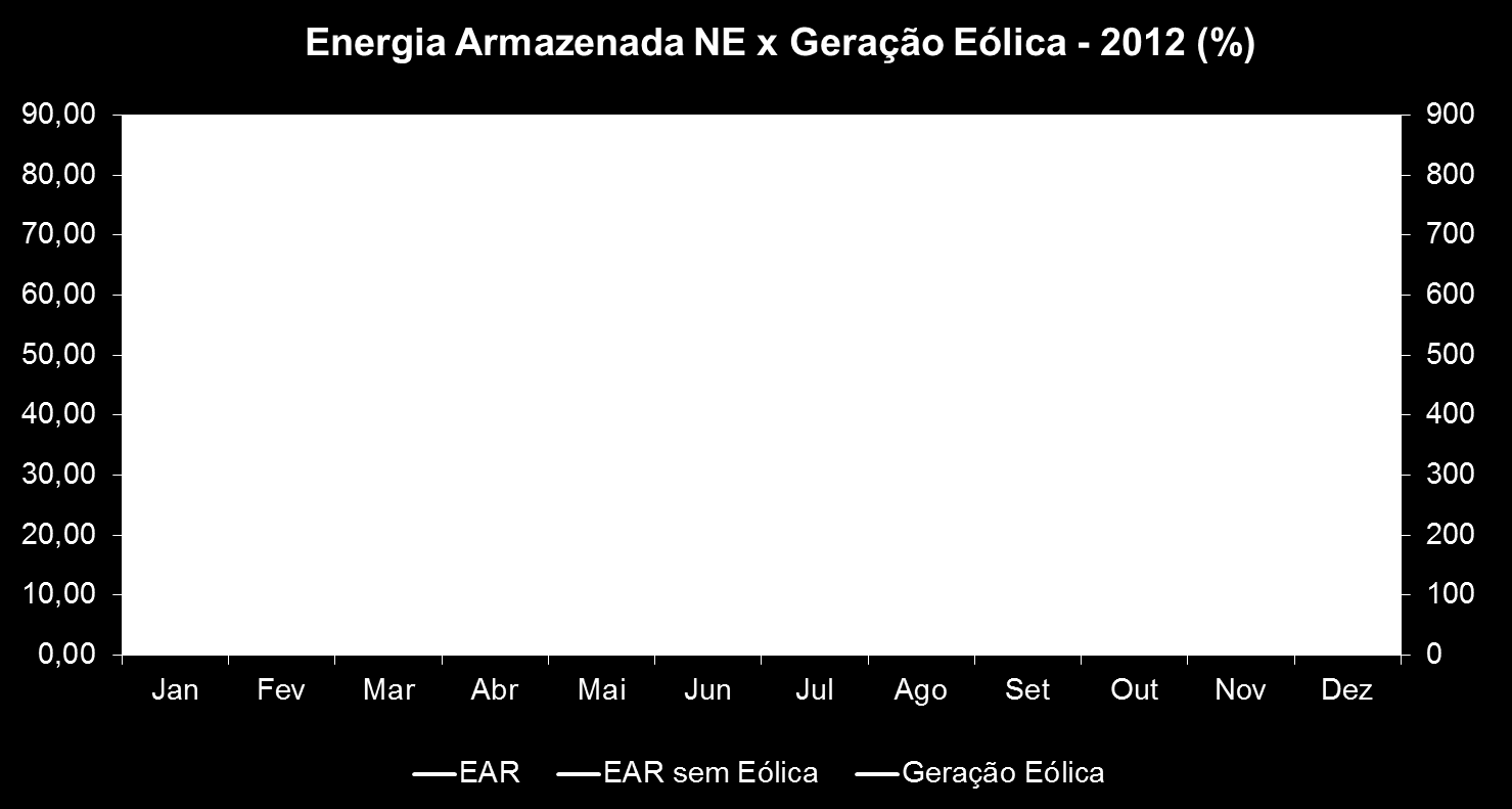 Energia Armazenada x