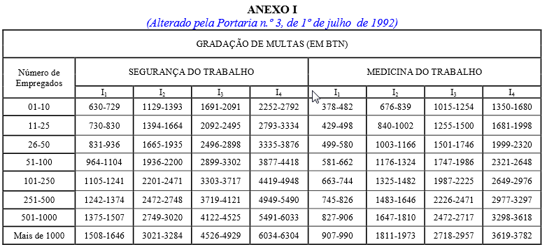 LEGISLAÇÃO BRASILEIRA Aplicação Nacional - Portaria GM nº 3.214