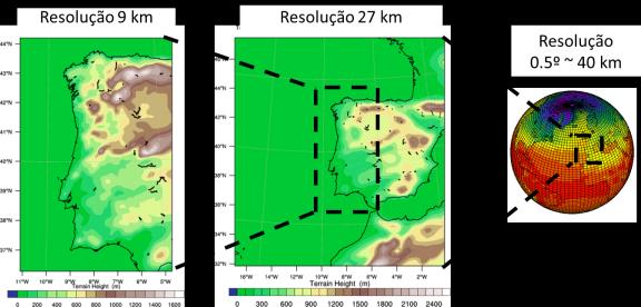 Modelos Os modelos regionais utilizados (MM5 e AWRF) utilizam para dados iniciais os da reanálise, um domínio aninhado