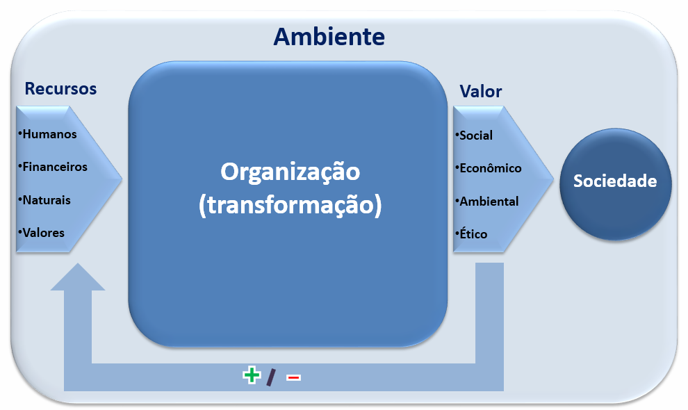 Produtividade e Competitividade: conceitos relacionados, porém diferentes!