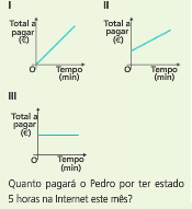 calculada a mensalidade por esse operador. b) Qual dos seguintes gráficos pode representar esta forma de cobrança?