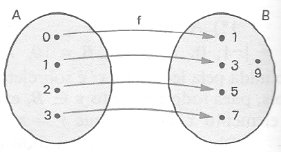 Figura 1.4 Exemplo 1.3.3. Sejam S o conjunto dos segmentos de reta do plano β e o conjunto das retas desse mesmo plano.