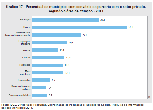 Já em 2011, a Pesquisa de Informações Básicas Municipais MUNIC foi a campo com um bloco de questões dedicadas ao tema das articulações interinstitucionais, o que ocorreu, em edições anteriores, na