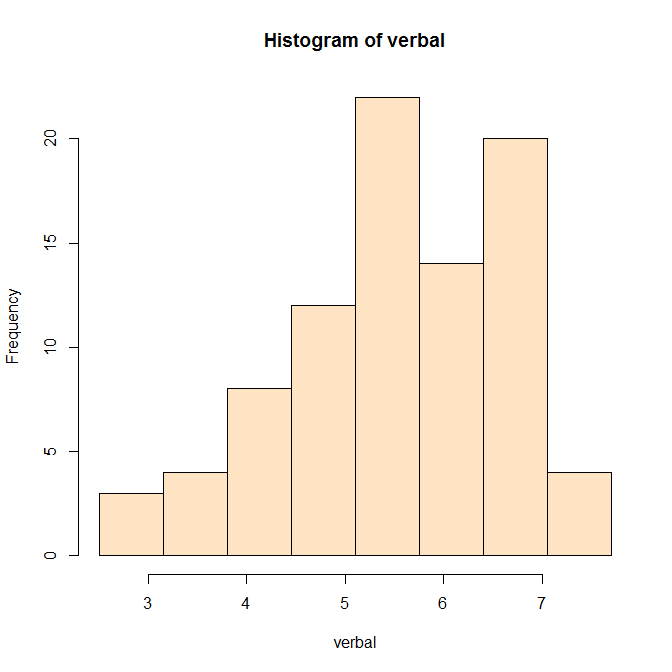 Histograma feito no