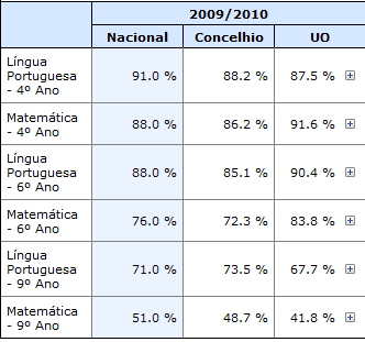 Quadro VII Metas de sucesso 2 Resultados sociais da educação Tem sido uma preocupação do órgão de gestão, da equipa dos SEAE, do Serviço de Psicologia e Orientação e dos diretores de turma criarem-se