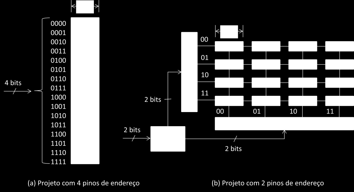 RESPOSTAS 1) Gordon Moore previu que, a cada 18 meses, a quantidade de transistores que poderia ser integrada em uma mesma pastilha dobrava.