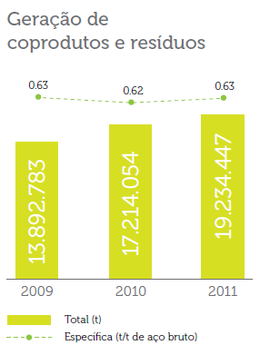 12 1. INTRODUÇÃO A escória de alto forno é um subproduto do processo siderúrgico, classificada pelo Conselho Nacional de Meio Ambiente, CONAMA, como resíduo da classe II, ou seja, substância