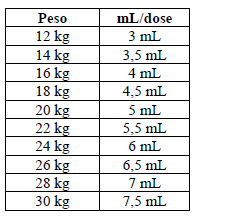 concomitantemente com barbitúricos (ex.: fenobarbital e tiopental), antidepressivos tricíclicos (ex.