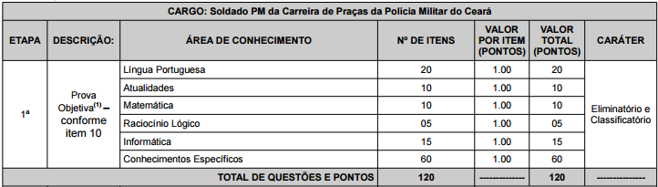 A prova objetiva será aplicada na data provável de 25 de setembro de 2016 O julgamento de cada item da prova