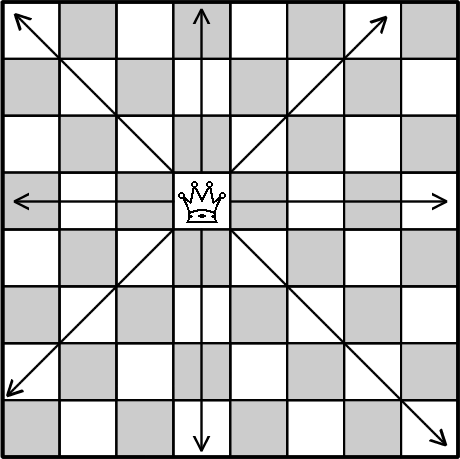 Fonte: Próprio Autor Como representado na Figura 2, a Rainha pode se movimentar para todas as direções em movimento simplificado e único.