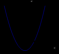 16 Neste exemplo, o "b" é negativo (b<0), pois seguindo a parábola para direita a partir do ponto de corte do eixo Y, iremos descer; então é negativo.