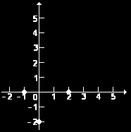 17 Exemplo: Faça o esboço do gráfico da seguinte função : Resolução: Vamos primeiro calcular as raízes usando BÁSKARA. Os coeficientes são: A=1, B= 1 e C=.