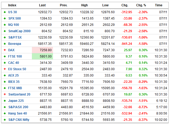 Mas, mercado é mercado. Sobe, cai. Sobe no boato, realiza no fato. Clássico. Mas que boato? De que Romney ia ganhar?