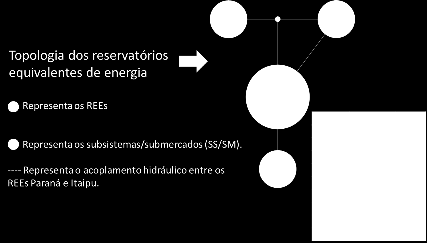 Reservatório equivalente de energia O Despacho SRG/ANEEL nº 3276 de 22/09/2015 aprovou o uso da topologia de reservatórios equivalentes de