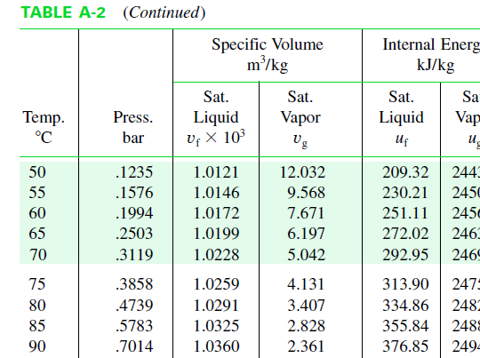 Exemplo 6: Distinguindo fases Água a 80ºC e três valores de V específicos: v1 = 0,001015 m³/kg v2 =