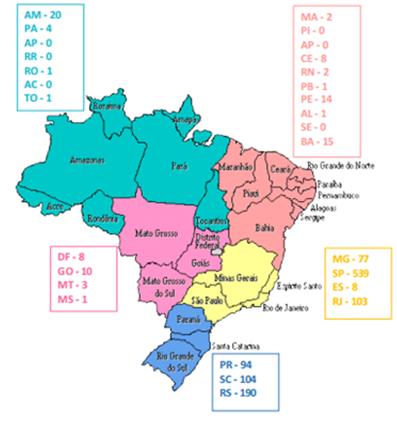 Brasil Fonte: Relatório anual