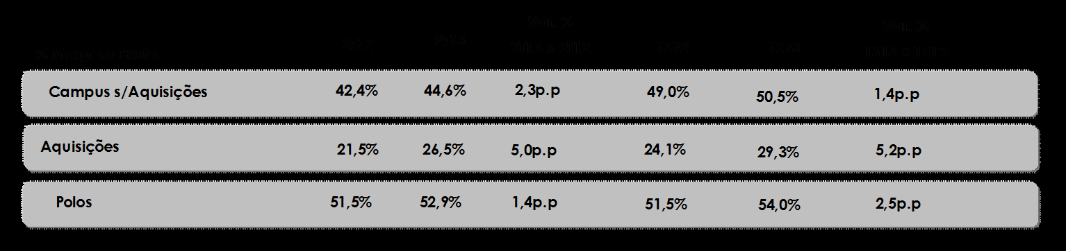 Lucro Bruto 49,5% 51,2% 44,3% 46,4% 45,8% 41,4% 43,4% 18,4% 422,3 38,1% 356,8 24,0% 76,2 61,4 41,1% 66,9 M&A 21,3% 47,4 187,1 154,2 18,7% 17,2%