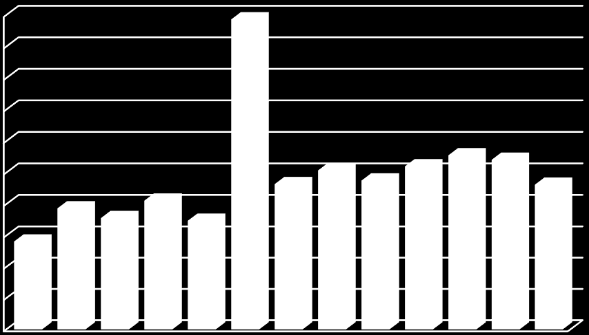 Valor da folha de pagamento dos pensionistas do Fundo Previdenciário no ano de 2012 Valor da Folha de Pagamento Período Pensionistas Janeiro 28.092,09 Fevereiro 38.671,26 Março 35.574,77 Abril 41.