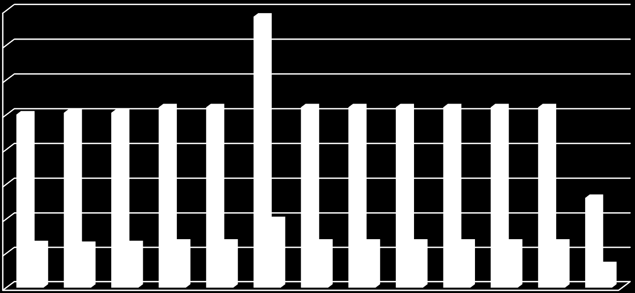 Gráfico da folha de pagamento de aposentados e pensionistas do Fundo Financeiro Poder Legislativo 80.000,00 70.000,00 60.000,00 50.000,00 40.000,00 30.