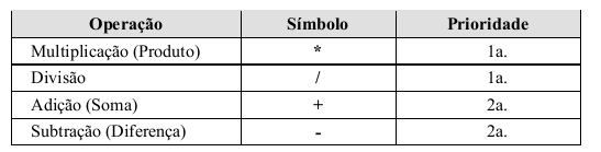 Operadores Aritméticos Muitas vezes, ao desenvolvermos algoritmos, é comum utilizarmos expressões matemáticas para a