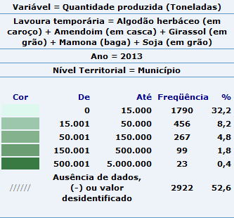 8 Fonte: IBGE Produção