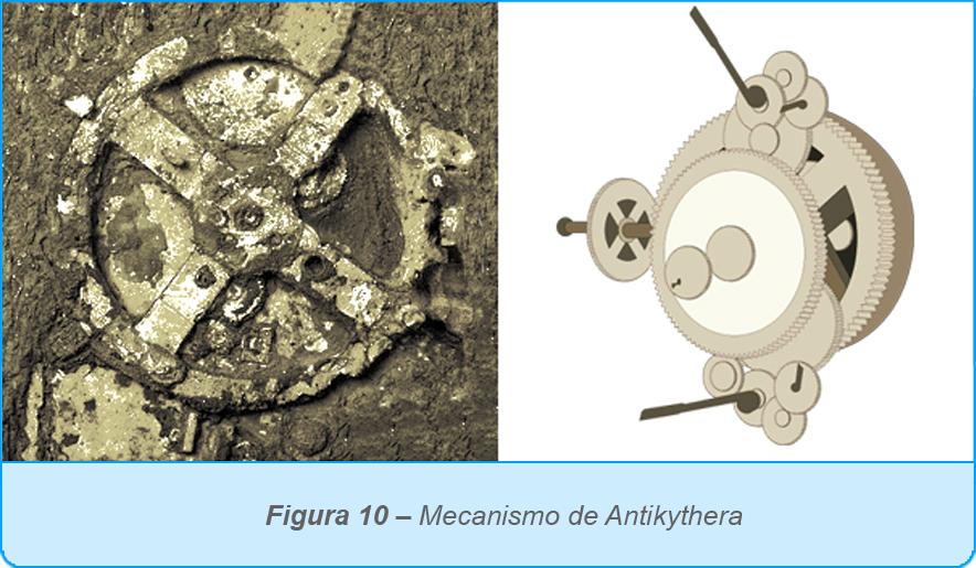 Ao longo da história, muitos instrumentos quantitativos foram desenvolvidos como ferramenta de cálculo, utilizando o conceito de analogia.