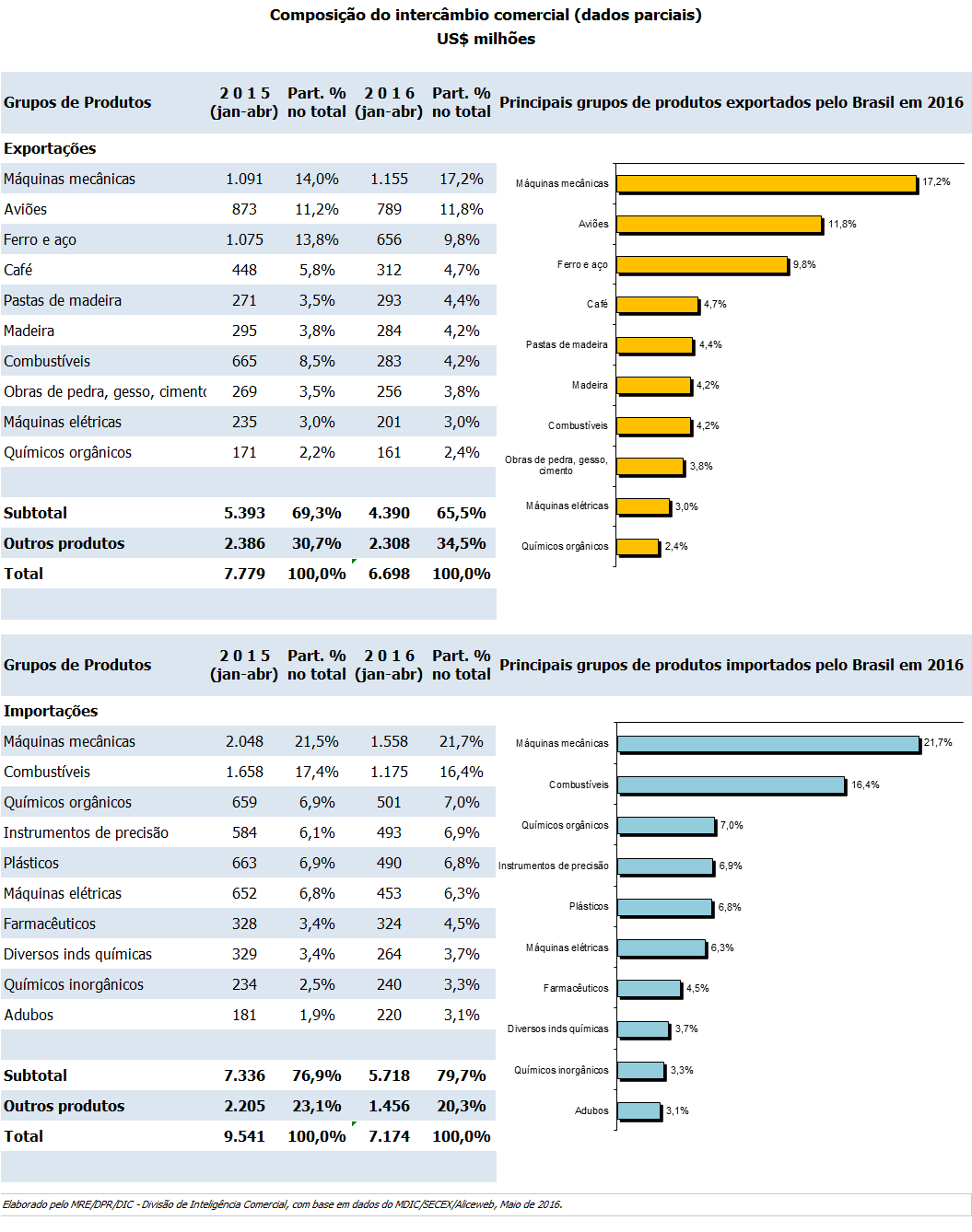 Página 35 de 36 Parte integrante