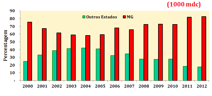 Origem geográfica do carvão