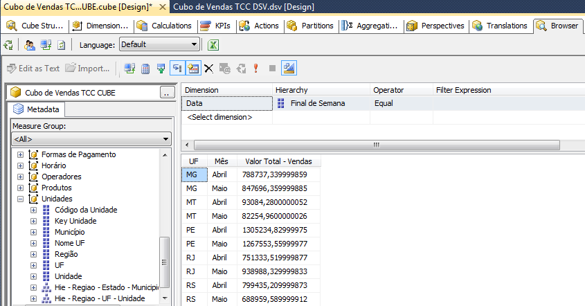 Na Ilustração 28 é exibida a ferramenta Browser do cubo, nela é possível testar as estruturas de dados do cubo, no centro existe uma área de dados, onde é possível selecionar medidas e atributos de