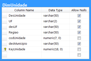 8. Caixa da unidade; 9. Cupom fiscal da venda.