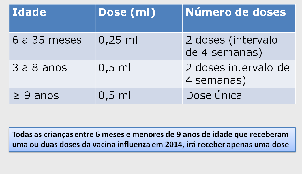 Esquema vacinal