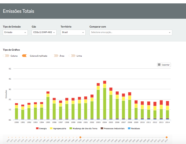 Sistema de Estimativas de Emissões de Gases