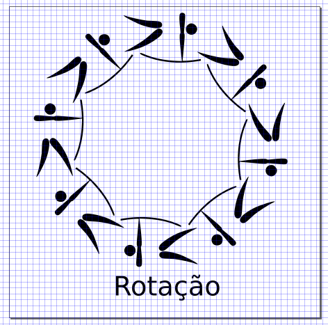 ROTAÇÃO a) Selecione a imagem e use o comando (Ctrl + D) para duplicá-la. Selecione a cópia da imagem (que está sobreposta à imagem original) e dê mais um clique sobre a mesma.