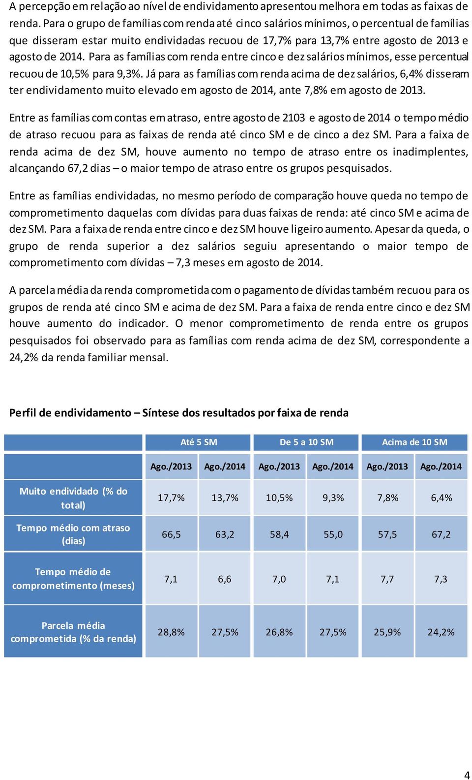 Para as famílias com renda entre cinco e dez salários mínimos, esse percentual recuou de 10,5% para 9,3%.