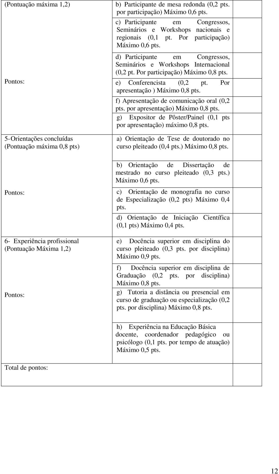 Por participação) Máximo 0,8 pts. e) Conferencista (0,2 pt. Por apresentação ) Máximo 0,8 pts. f) Apresentação de comunicação oral (0,2 pts. por apresentação) Máximo 0,8 pts.