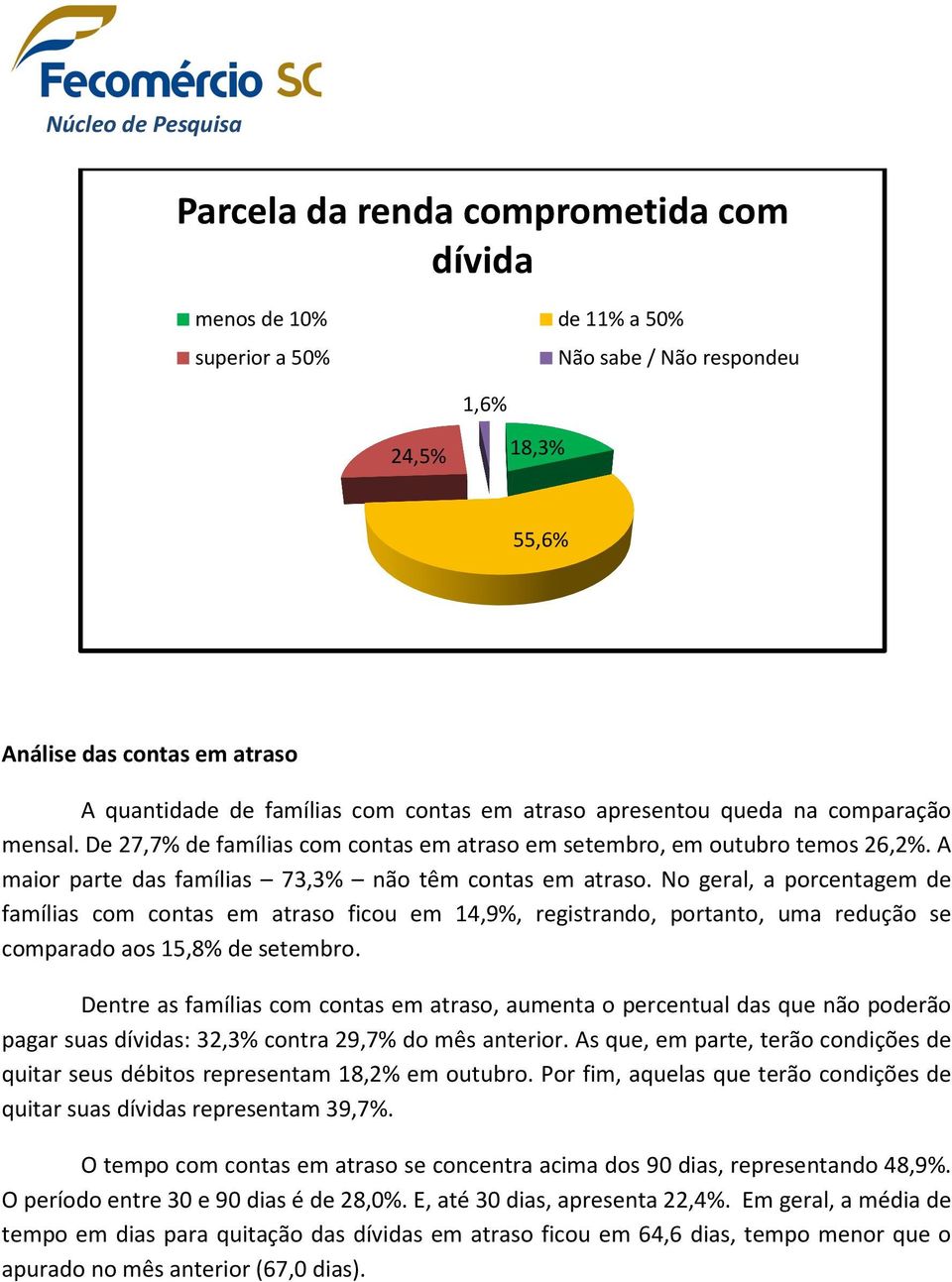 No geral, a porcentagem de famílias com contas em atraso ficou em 14,9%, registrando, portanto, uma redução se comparado aos 15,8% de setembro.