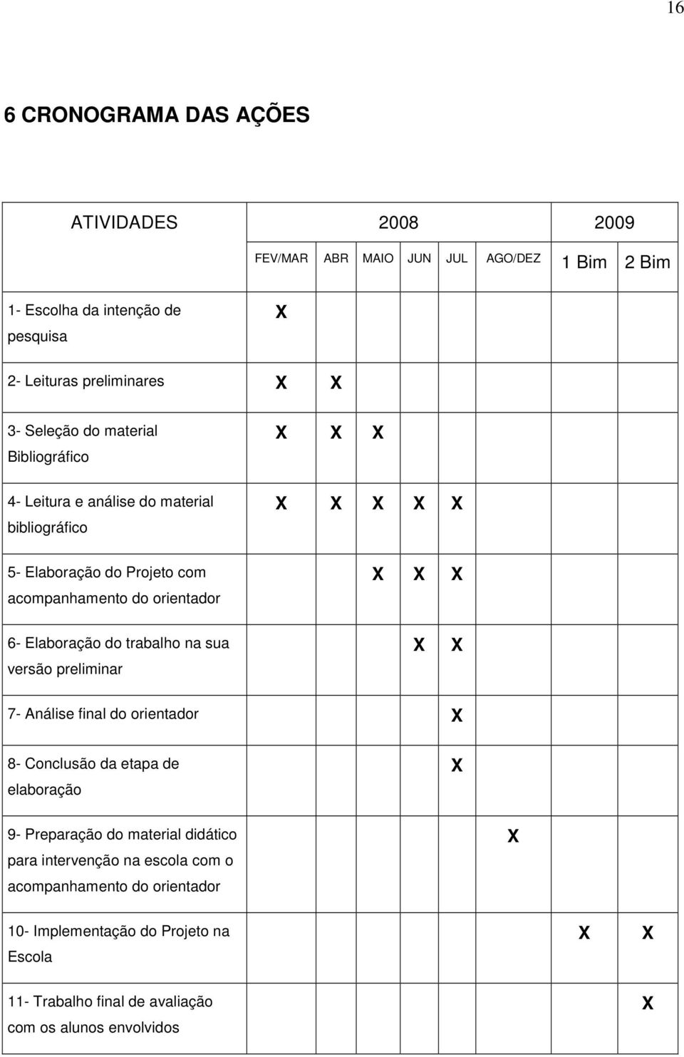 6- Elaboração do trabalho na sua versão preliminar X X 7- Análise final do orientador X 8- Conclusão da etapa de elaboração X 9- Preparação do material didático