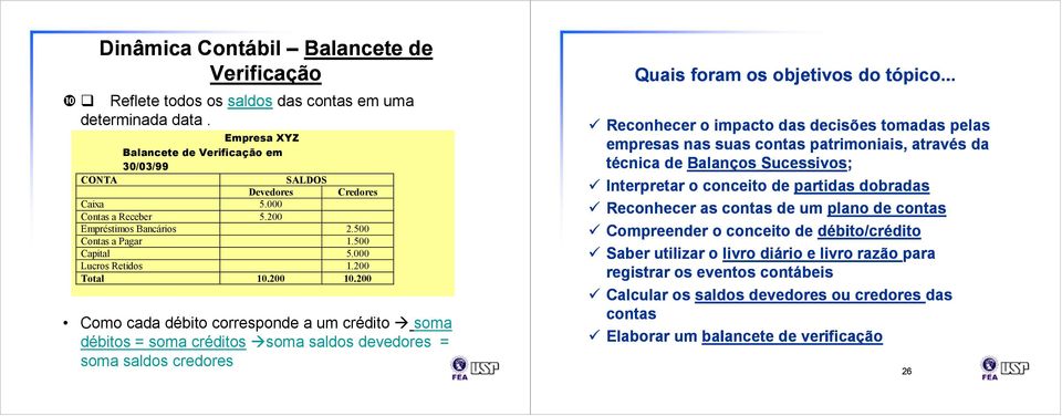 200 Como cada débito corresponde a um crédito soma débitos = soma créditos soma saldos devedores = soma saldos credores Quais foram os objetivos do tópico.