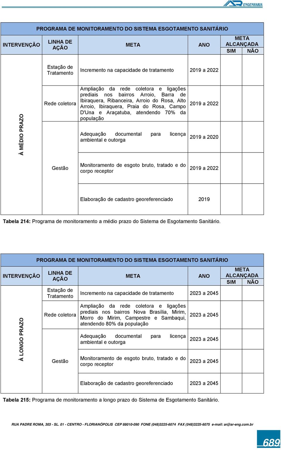 licença ambiental e outorga 2019 a 2020 Monitoramento de esgoto bruto, tratado e do corpo receptor Elaboração de cadastro georeferenciado 2019 Tabela 214: Programa de monitoramento a médio prazo do