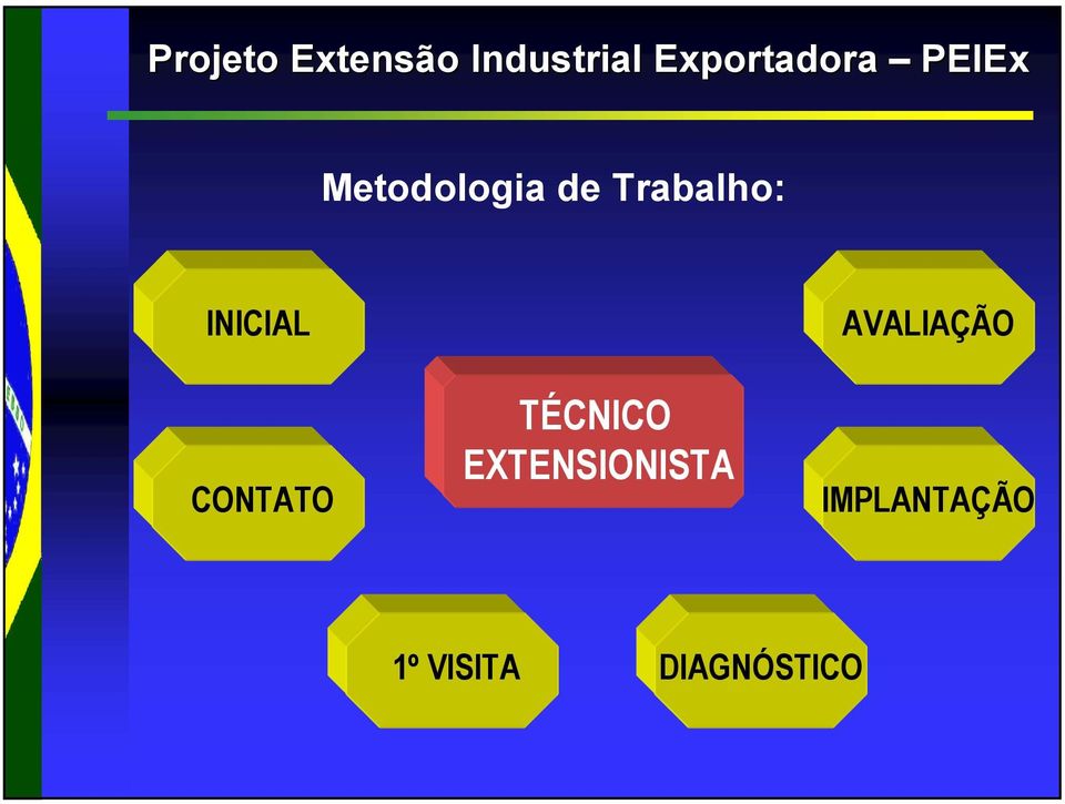 Trabalho: INICIAL CONTATO TÉCNICO