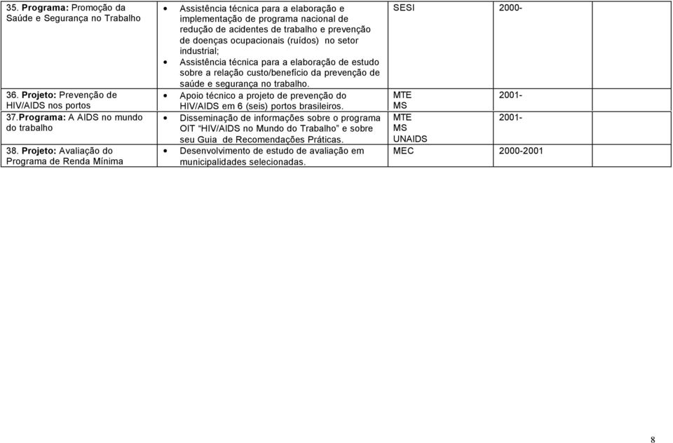 (ruídos) no setor industrial; Assistência técnica para a elaboração de estudo sobre a relação custo/benefício da prevenção de saúde e segurança no trabalho.