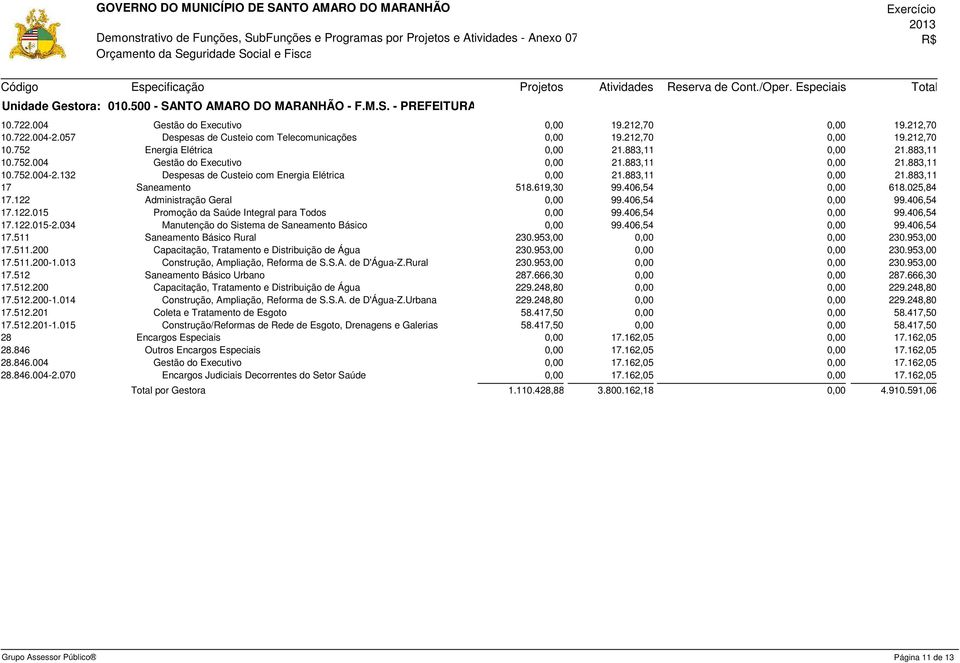 122 Administração Geral 99.406,54 99.406,54 17.122.015 Promoção da Saúde Integral para Todos 99.406,54 99.406,54 17.122.015-2.034 Manutenção do Sistema de Saneamento Básico 99.406,54 99.406,54 17.511 Saneamento Básico Rural 230.