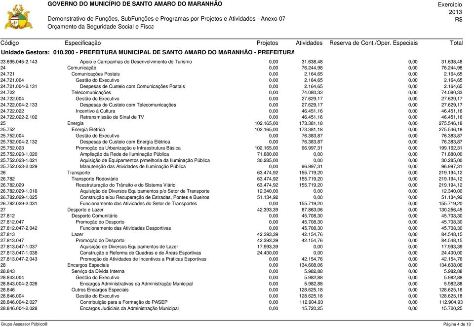 080,33 74.080,33 24.722.004 Gestão do Executivo 27.629,17 27.629,17 24.722.004-2.133 Despesas de Custeio com Telecomunicações 27.629,17 27.629,17 24.722.022 Incentivo à Cultura 46.451,16 46.451,16 24.
