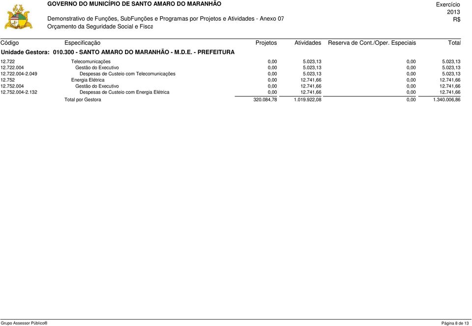 741,66 12.741,66 12.752.004 Gestão do Executivo 12.741,66 12.741,66 12.752.004-2.