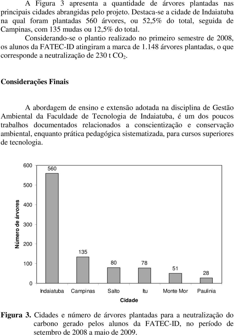 Considerando-se o plantio realizado no primeiro semestre de 2008, os alunos da FATEC-ID atingiram a marca de 1.148 árvores plantadas, o que corresponde a neutralização de 230 t CO 2.