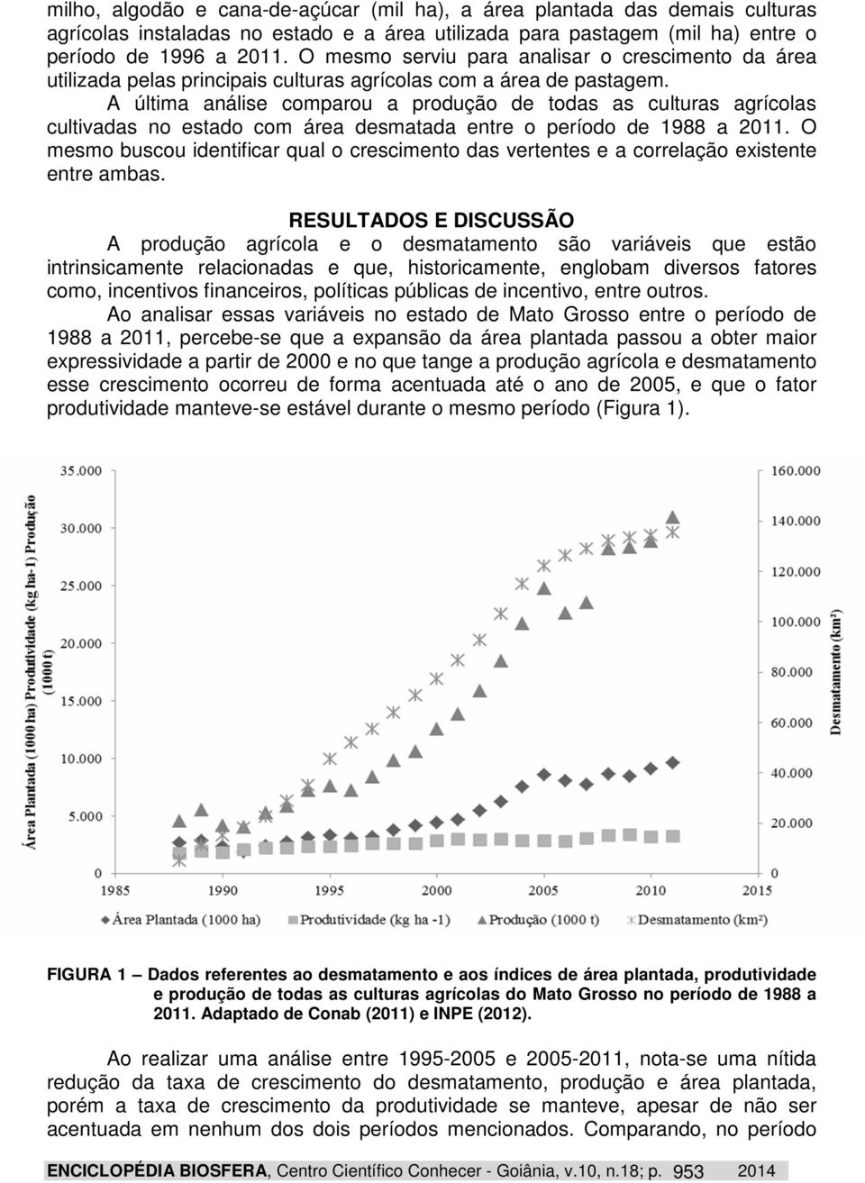 A última análise comparou a produção de todas as culturas agrícolas cultivadas no estado com área desmatada entre o período de 988 a 20.