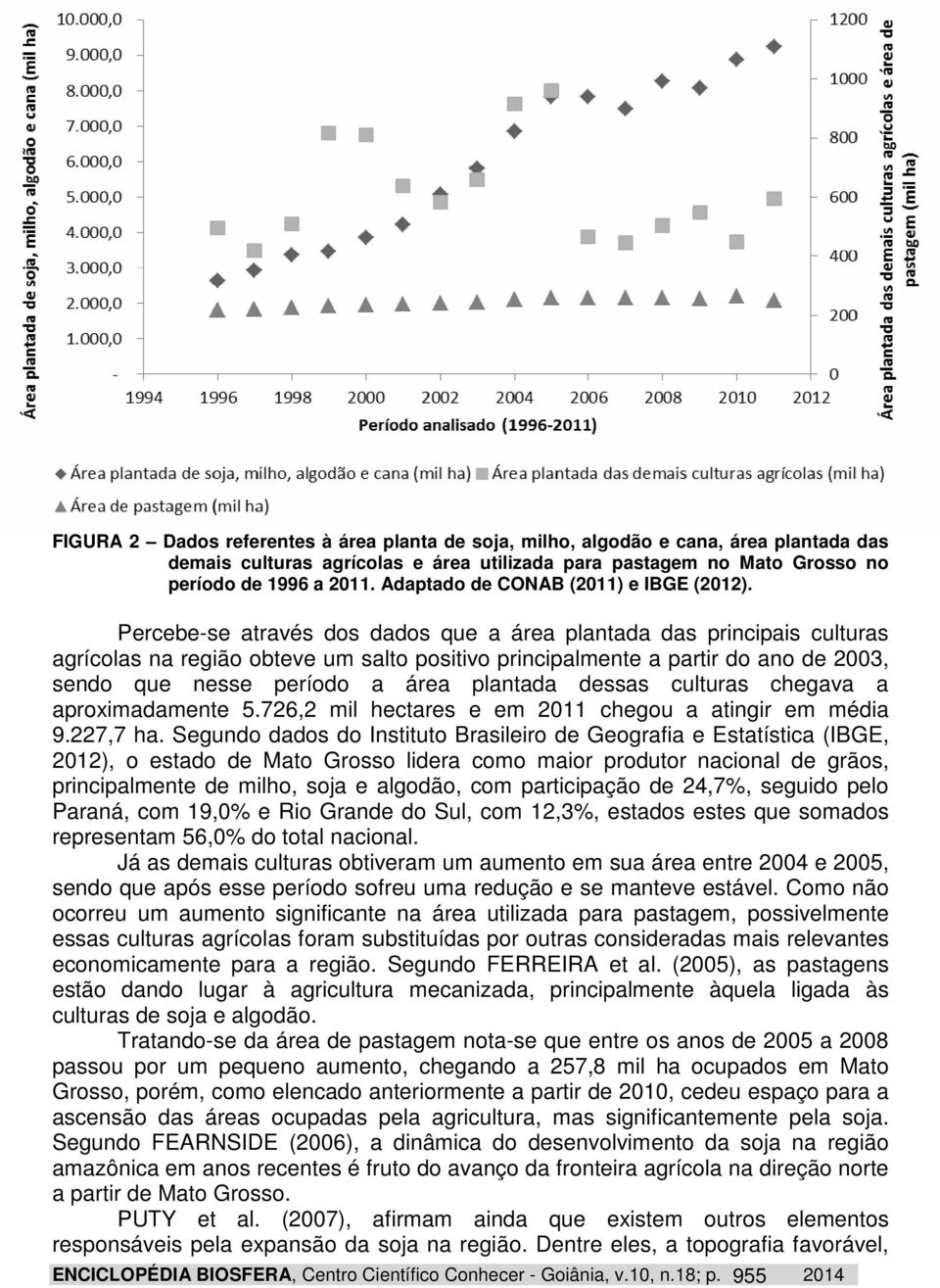 Percebe-se através dos dados que a área plantada das principais culturas agrícolas na região obteve um salto positivo principalmente a partir do ano de 2003, sendo que nesse período a área plantada